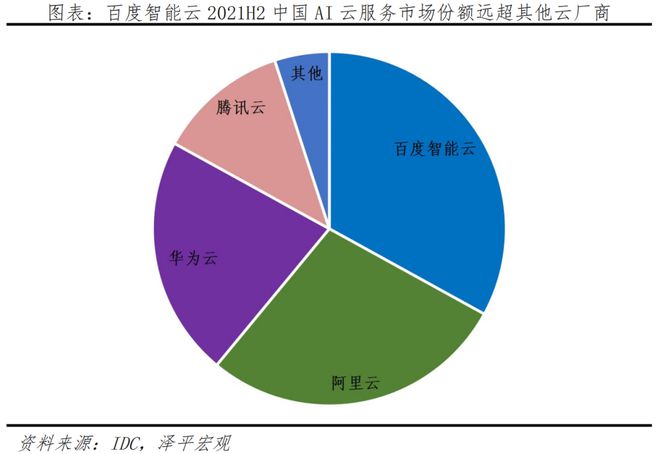 都来上云！产业智能化下一个爆发点(图11)