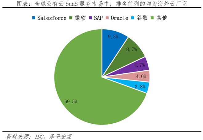 都来上云！产业智能化下一个爆发点(图10)