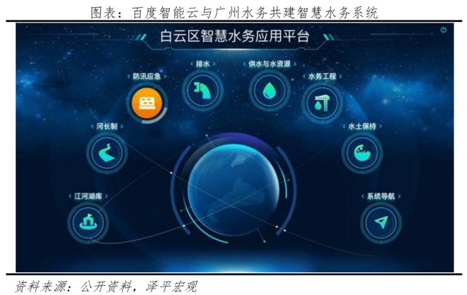 都来上云！产业智能化下一个爆发点(图13)
