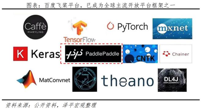 都来上云！产业智能化下一个爆发点(图15)