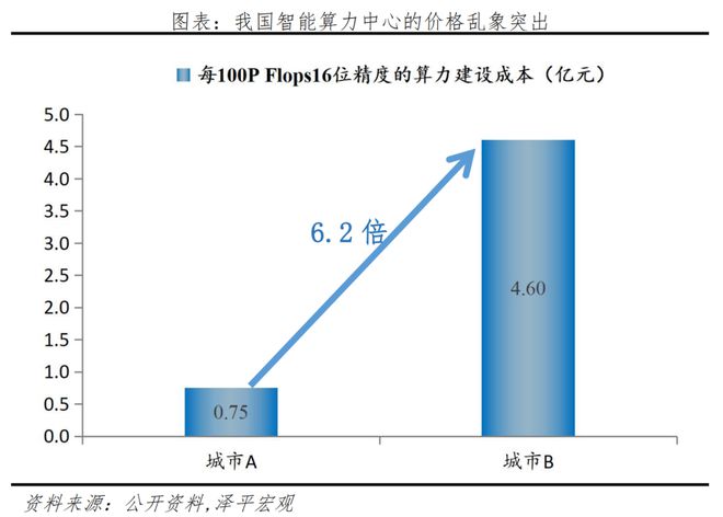 都来上云！产业智能化下一个爆发点(图18)