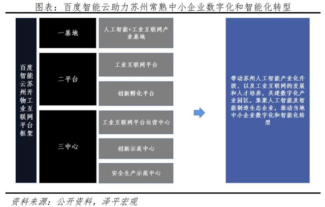 都来上云！产业智能化下一个爆发点(图17)