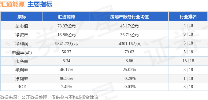 汇通能源（600605）1月27日主力资金净卖出158861万元(图2)