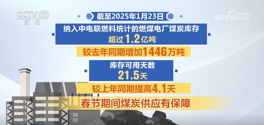 能源企业打出“组合拳” 精细化措施筑牢能源保供“安全墙”(图7)