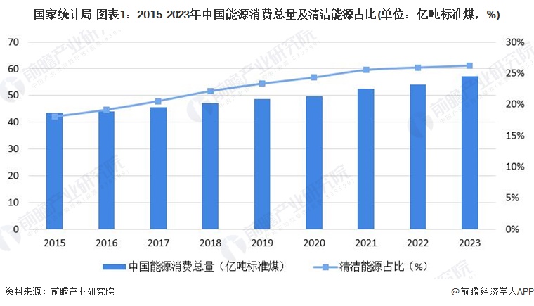 2024年中国合同能源管理行业需求市场分析 蓬勃发展态势【组图】 title=