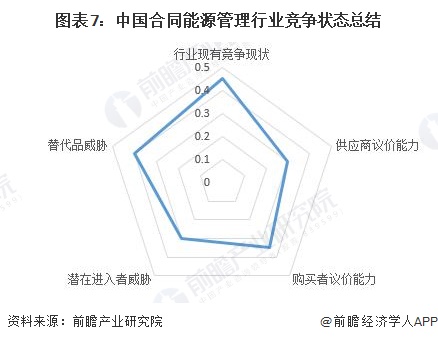 【行业深度】洞察2024：中国合同能源管理行业竞争格局及市场份额（附市场企业梯度排行、企业竞争力评价等）(图7)