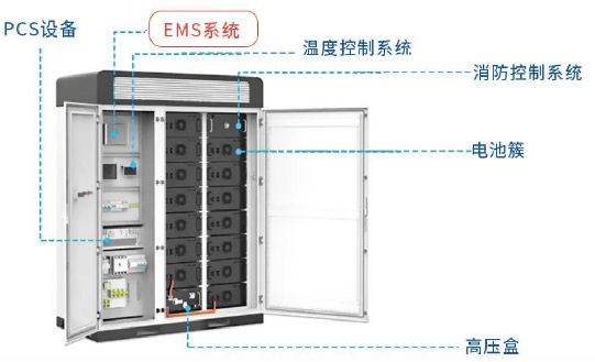 安科瑞新能源方案助力丹麦：光储充一体化管理引领绿色转型(图4)