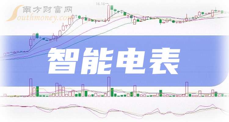 这只智能电表龙头公司（202527） title=