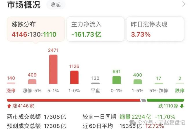 Deepseek 再度转强爆发继续干最强！(图2)