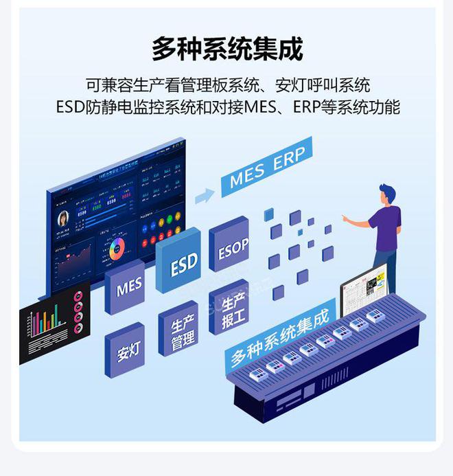 ESOP管理系统助力新能源工厂高效生产的智能化工具(图6)