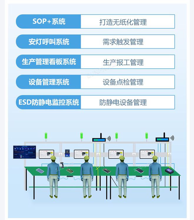 ESOP管理系统助力新能源工厂高效生产的智能化工具(图7)