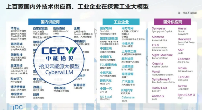 工业AI应用新高度：拾贝云CyberwLLM引领工业智能化新浪潮 title=