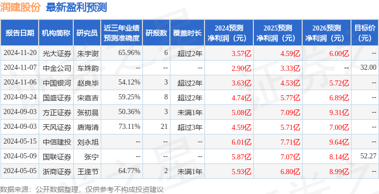天风证券：给予润建股份买入评级 title=