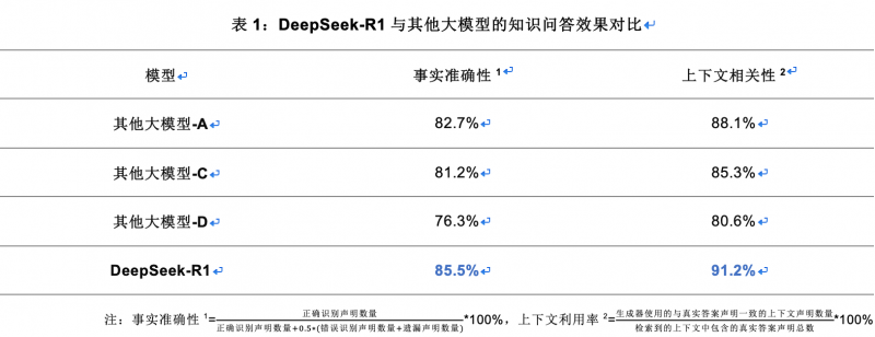 亚信科技渊思·行业大模型全栈适配DeepSeek并上线运营 推进软件AI Native重构(图4)