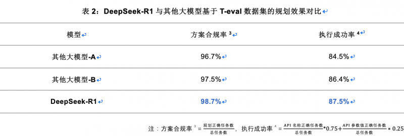 亚信科技渊思·行业大模型全栈适配DeepSeek并上线运营 推进软件AI Native重构(图6)
