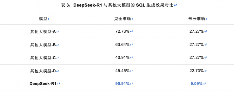 亚信科技渊思·行业大模型全栈适配DeepSeek并上线运营 推进软件AI Native重构(图7)