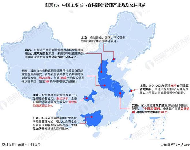 重磅！2024年中国及31省市合同能源管理行业政策汇总及解读（全） 全方位推动合同能源管理模式应用(图3)