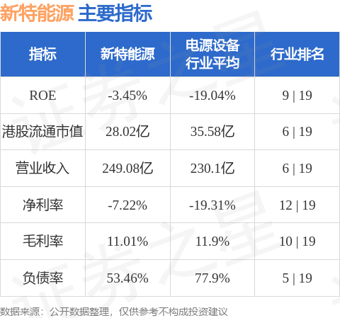 上海宁泉资产增持新特能源 (01799HK) 328万股 每股作价 72港元 title=