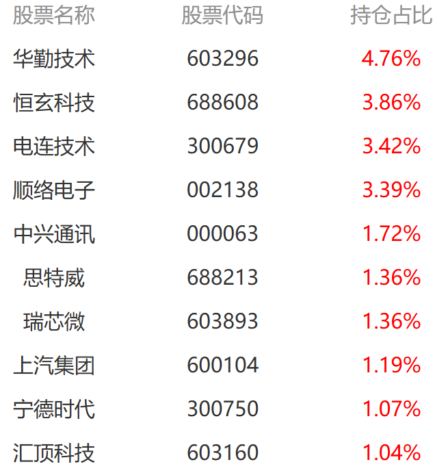 信达澳银新能源产业 ——放弃信仰拥抱AI仓位管理成果显现(图2)