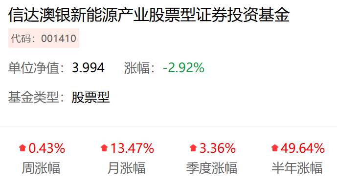 信达澳银新能源产业 ——放弃信仰拥抱AI仓位管理成果显现 title=