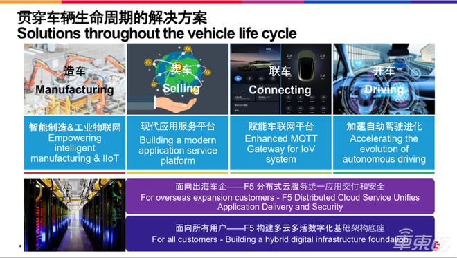 F5助力超10亿辆车制造和连接提供全周期解决方案(图3)
