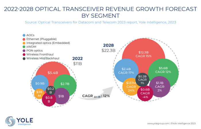 AI服务器出货量将飙升46%！2024年市场强劲需求不容错过 title=