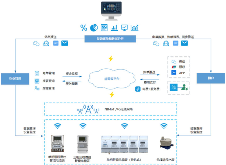 辽宁能源(600758)：辽宁能源煤电产业股份有限公司简式权益变动报告书 title=