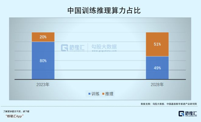 最高暴涨8倍！DeepSeek拯救了算力股(图5)