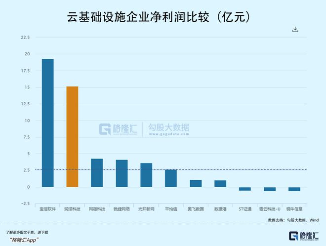 最高暴涨8倍！DeepSeek拯救了算力股(图15)