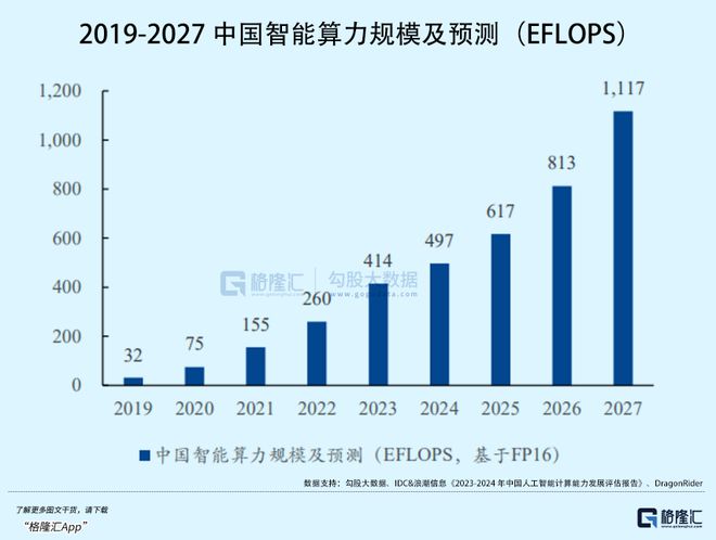 最高暴涨8倍！DeepSeek拯救了算力股(图14)