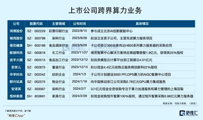 最高暴涨8倍！DeepSeek拯救了算力股(图8)