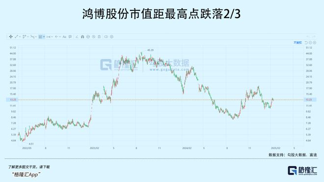 最高暴涨8倍！DeepSeek拯救了算力股(图12)