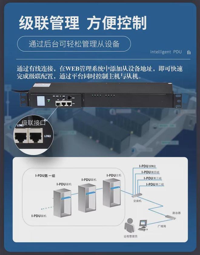 同为科技智能PDU助力Deepseek人工智能和数据交互的快速发展(图6)