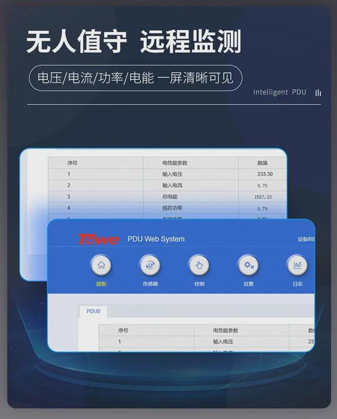 同为科技智能PDU助力Deepseek人工智能和数据交互的快速发展(图8)