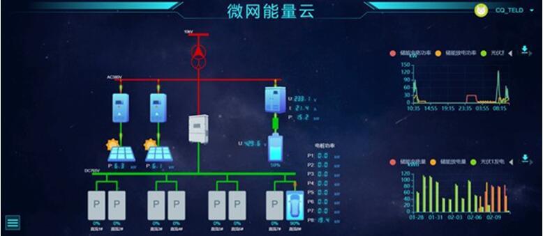 传统能源主产地实现绿色发展新跨越(图1)