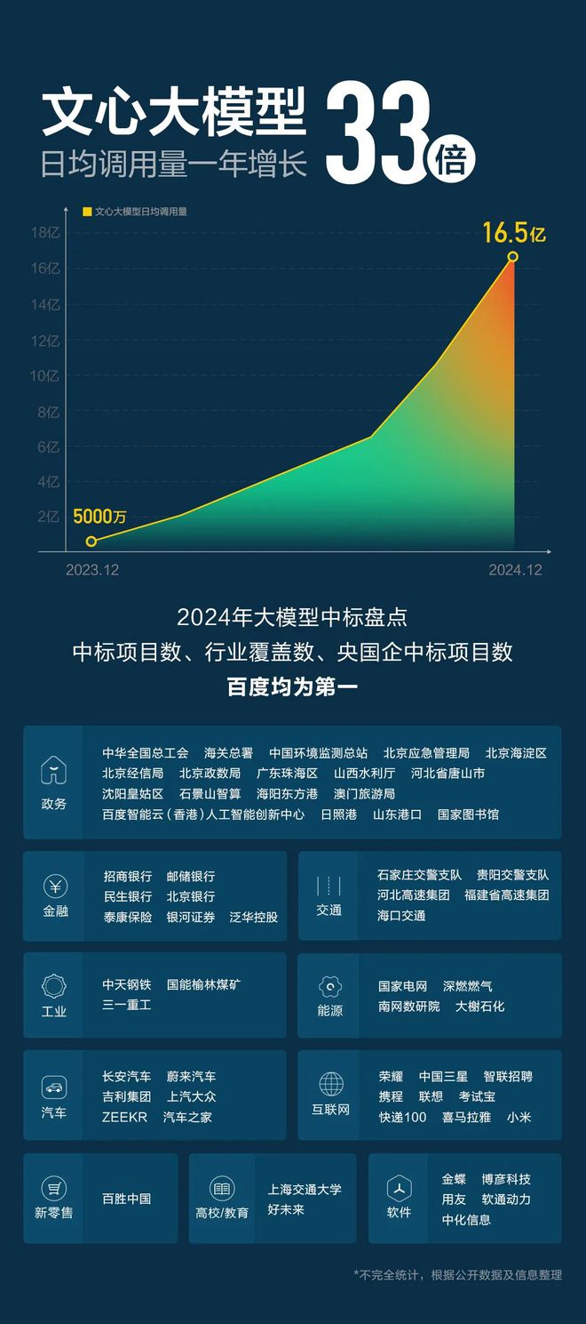 云业务增速26%百度构建AI新支点 title=