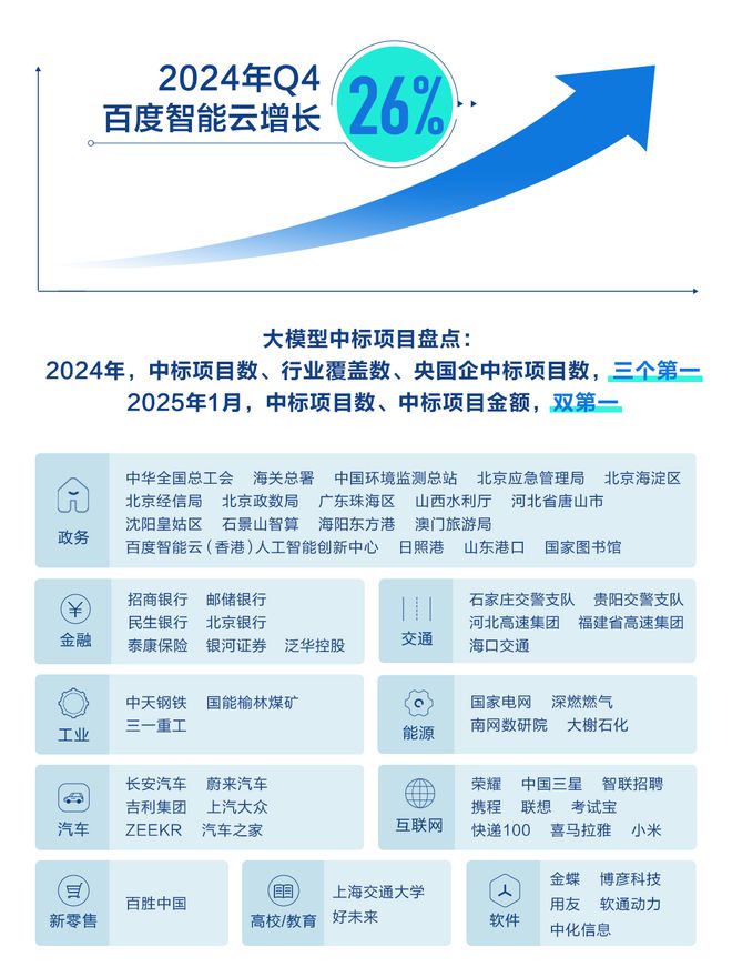 百度智能云AI收入增3倍2025开源引流打赢生态战(图3)