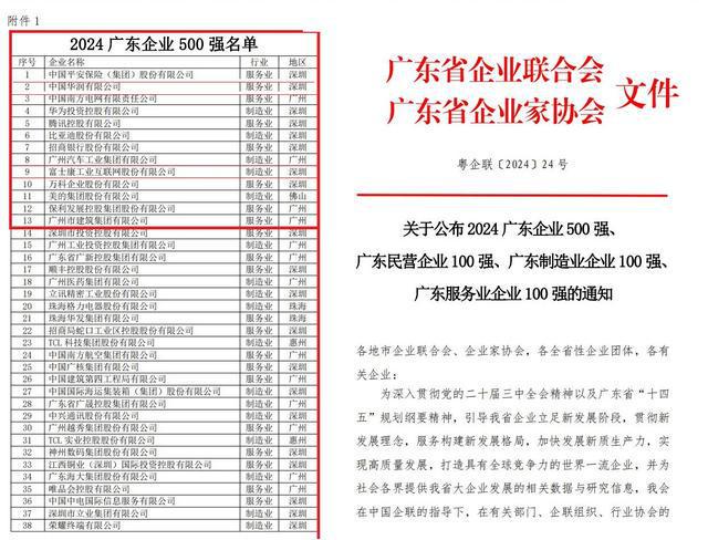 广东省十大企业：华为仅排第4招行第7三甲竟是？未来前景浅析(图11)