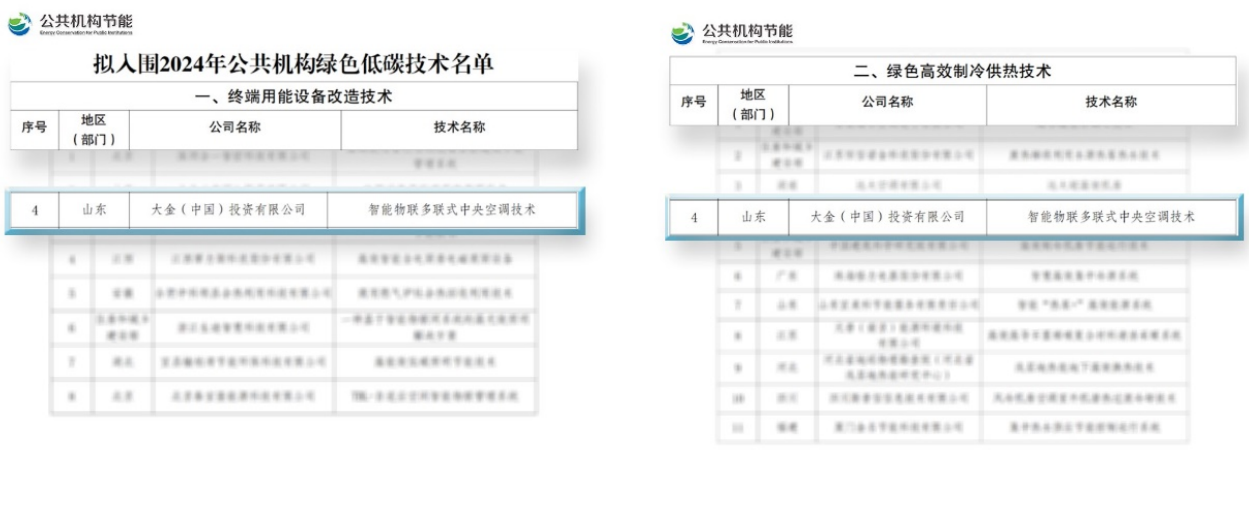 大金两项绿色低碳技术入选国管局节能名单助力公共机构节能降碳新突破(图2)