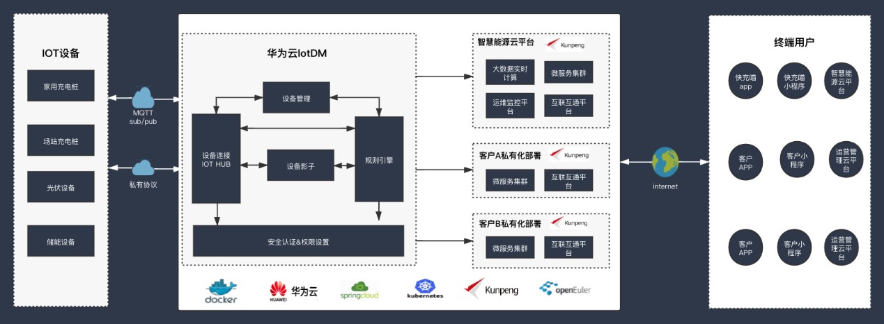 电科数字接待6家机构调研包括海通证券、东北证券、西南等 title=
