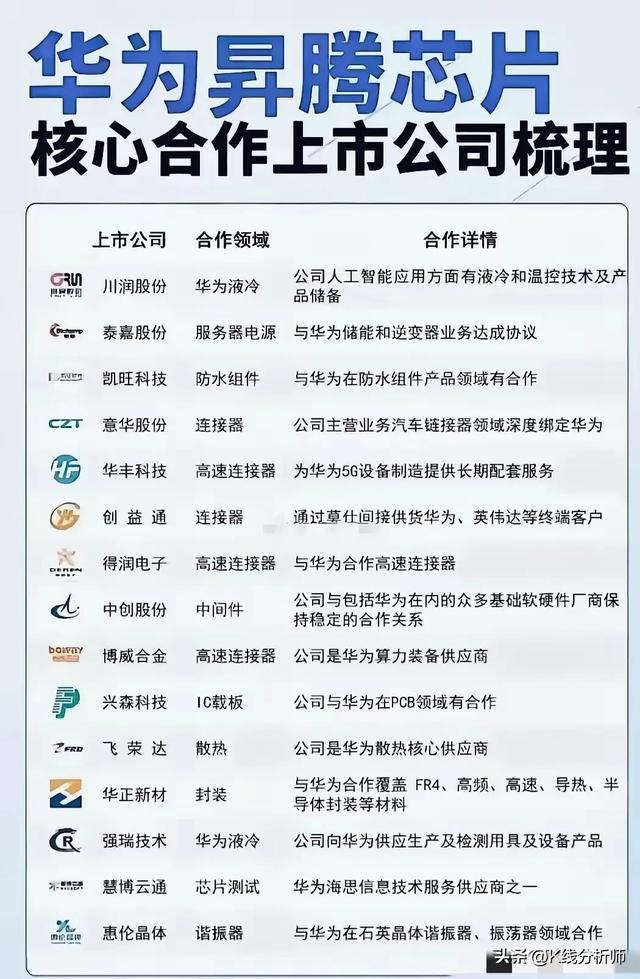 华为昇腾AI算力“核爆”：深度求索全球刷屏万亿赛道谁将躺赢(图2)