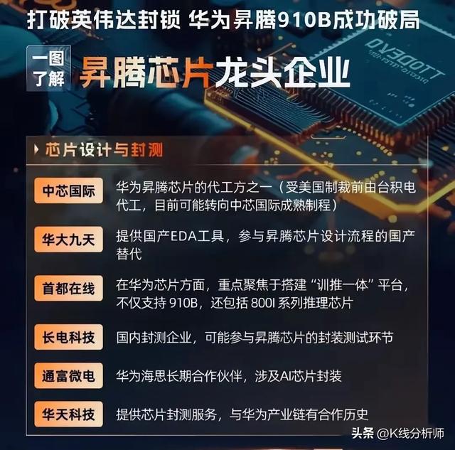 华为昇腾AI算力“核爆”：深度求索全球刷屏万亿赛道谁将躺赢(图4)