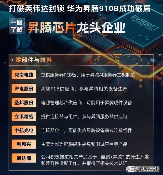 华为昇腾AI算力“核爆”：深度求索全球刷屏万亿赛道谁将躺赢(图5)