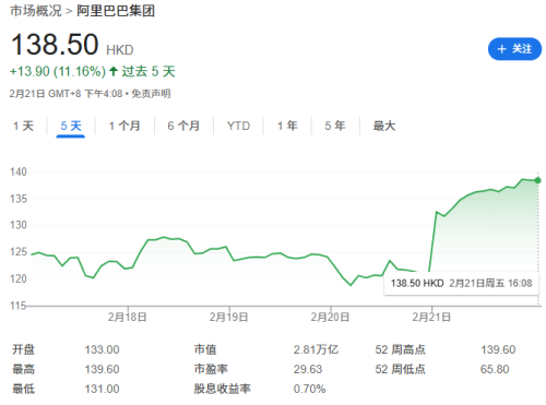 阿里靠 AI 续了半条命。 title=
