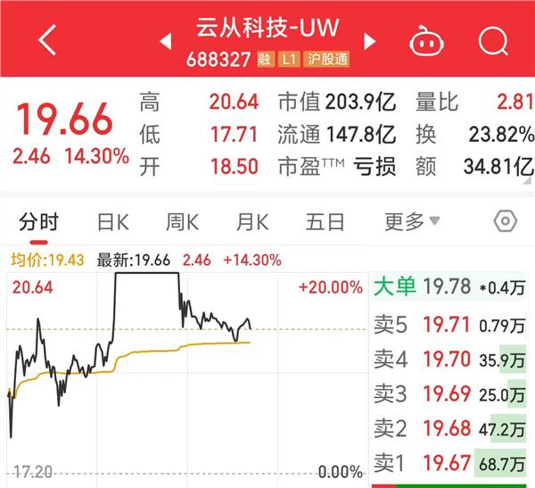 市场空间超5200亿元DeepSeek一体机火了！已有超30家企业宣布推出 title=