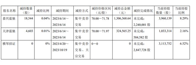 青云科技还需坐透“冷板凳” title=