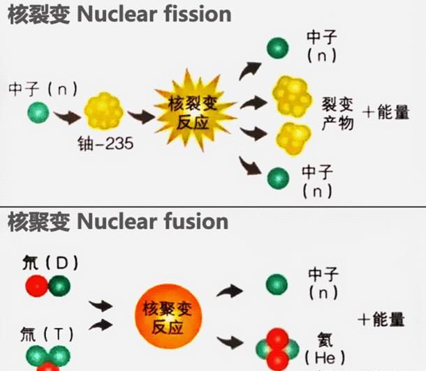 AI的尽头就是：核电(图2)