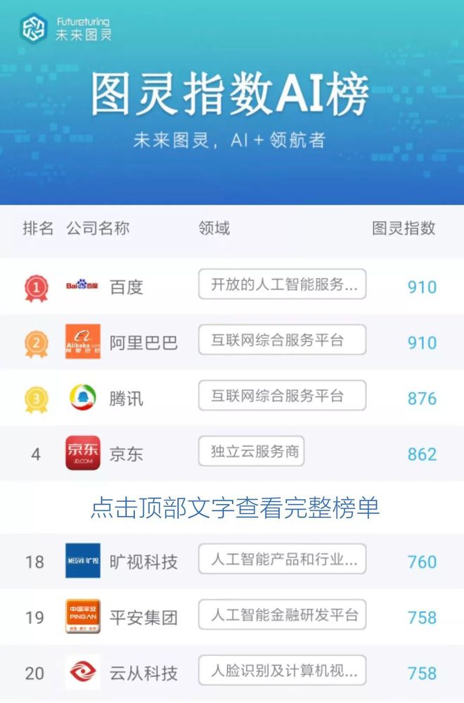 每周一问大模型 AI争霸：阿里铺路腾讯搭桥字节如何另辟蹊径？(图8)