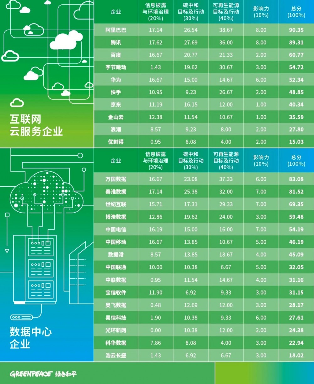 美国出现“AI算力投资过剩”？ title=