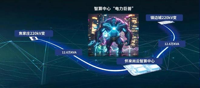 不做孤岛做枢纽：打通京津冀AI产业带的能源-算力-数据动脉(图1)